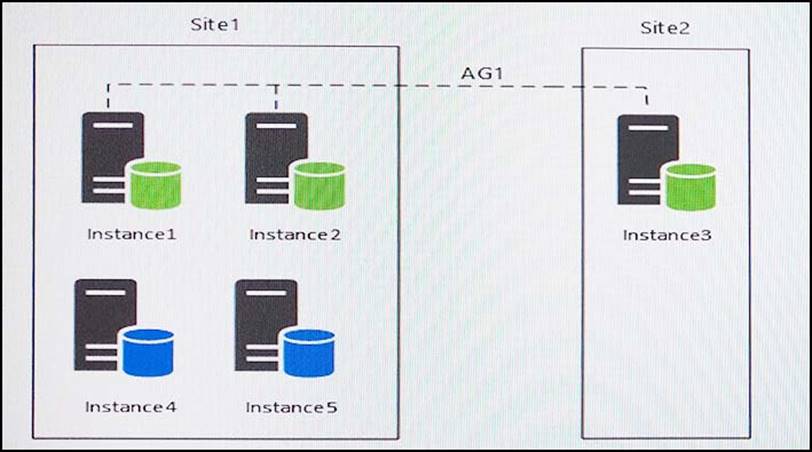 MCSE Database Design on SQL Server 7 Exam Prep (Exam: 70-029